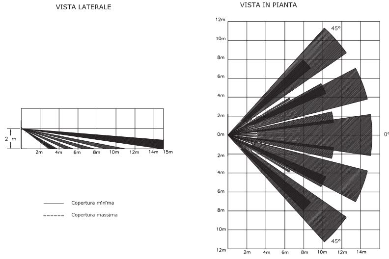 Dettagli portata SMILE18 Amc